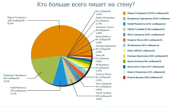 №4, Луиза Виситаева, Mannheim №4, Луиза Виситаева, Mannheim