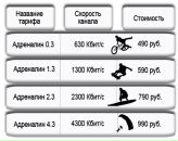 Рисон Оператор-Связи фотография #7 (источник - https://vk.com/id689644)